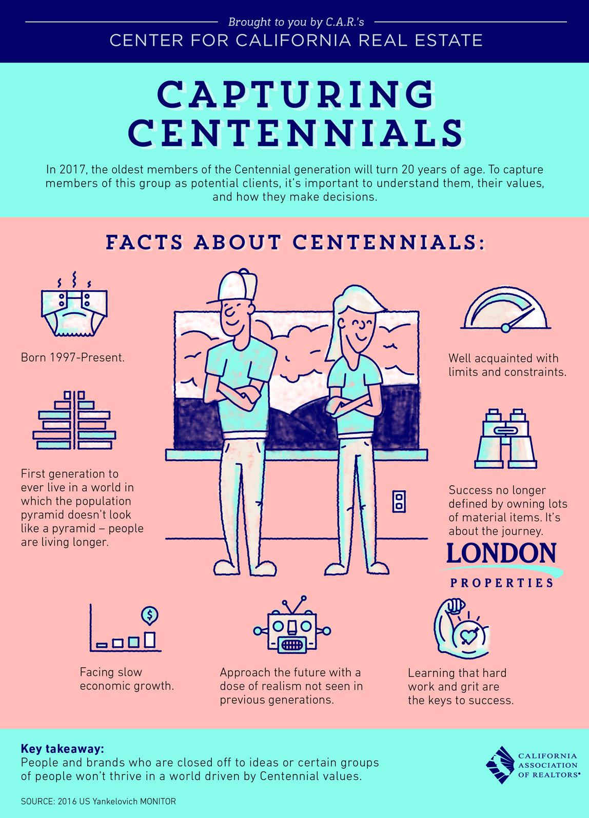 Capturing Centennials